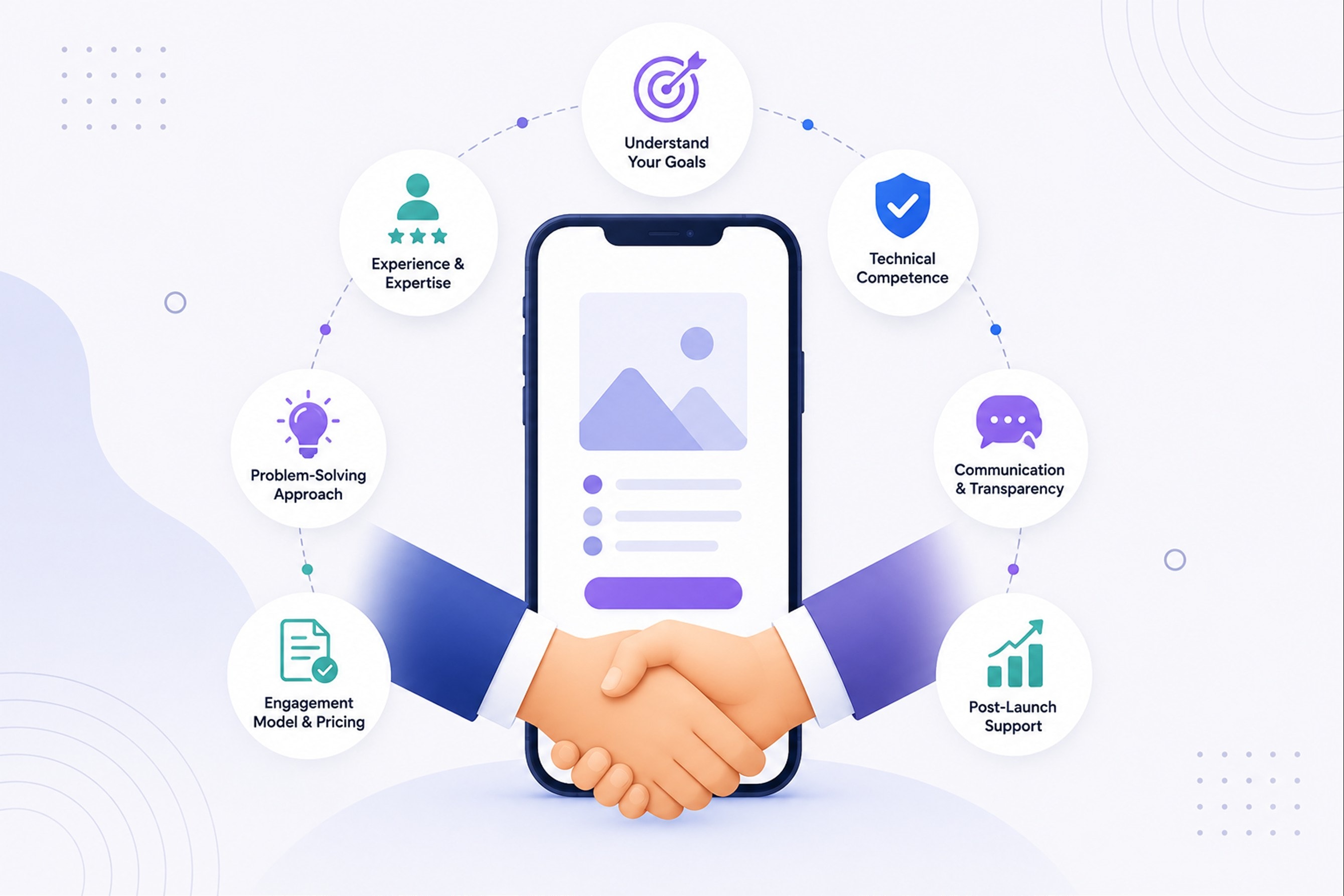 A handshake in front of a phone screen, surrounded by icons for understanding your goals, technical competence, experience, communication, pricing and post launch support