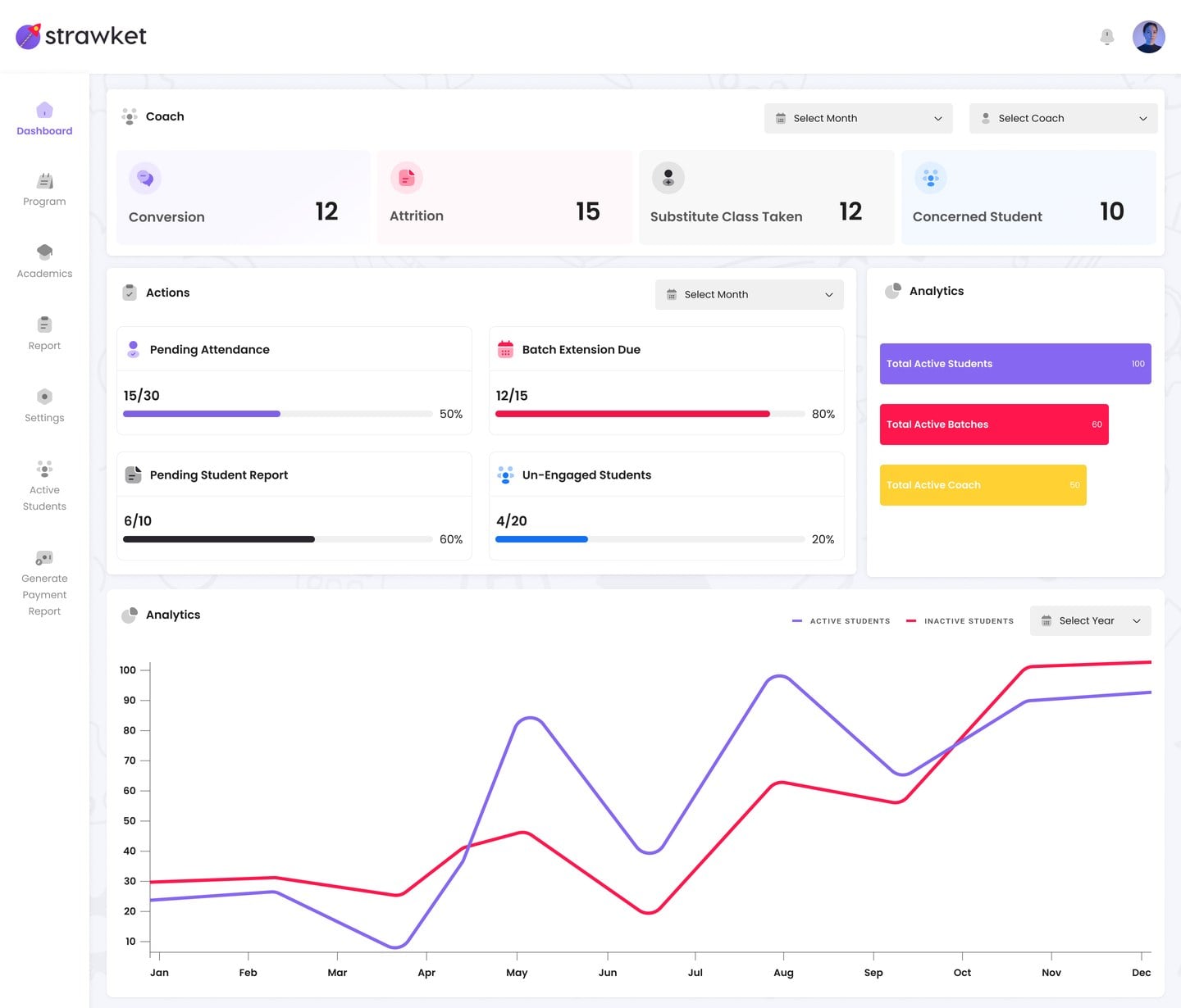 Strawket academy console dashboard showing coach metrics, pending actions and an active versus inactive students chart