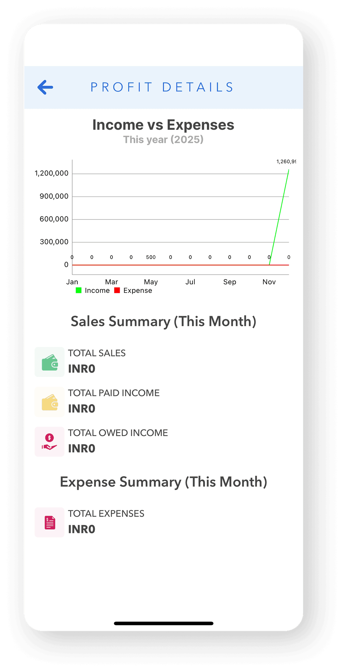 Vencru profit details screen with an income versus expense chart and monthly sales and expense summaries